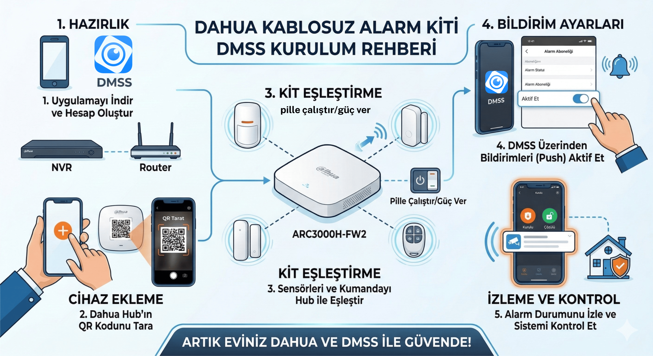 Dahua Kablosuz Alarm Kiti Kurulumu (Panel, Keypad ve Dış Siren)