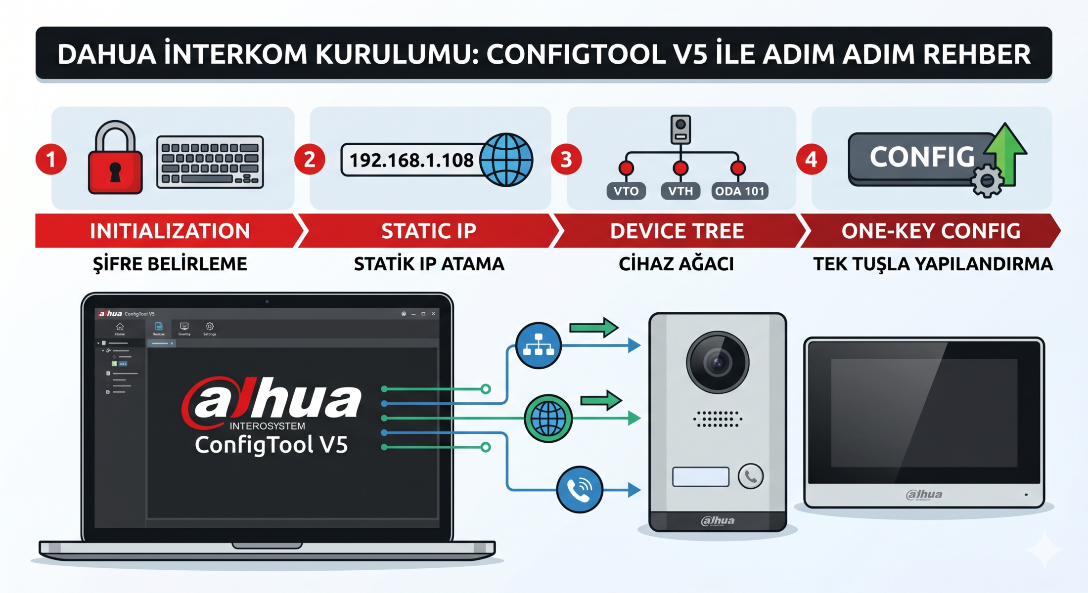 Dahua ConfigTool ile İnterkom Kurulumu