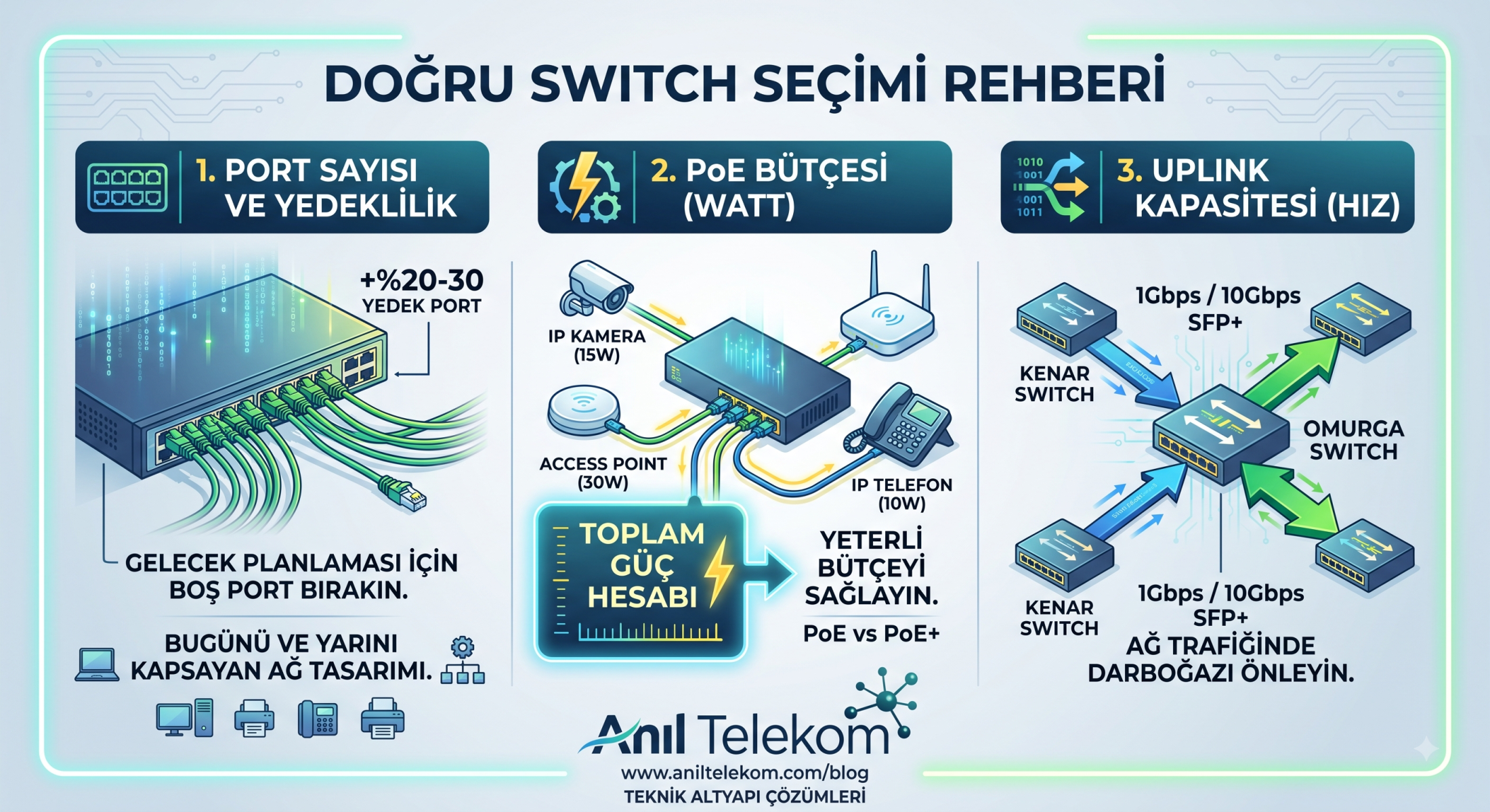 Doğru Switch Seçimi Nasıl Yapılır?